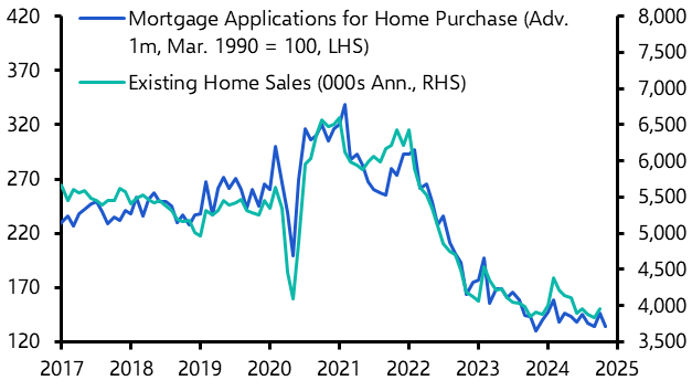 Existing Home Sales (Oct. 2024)
