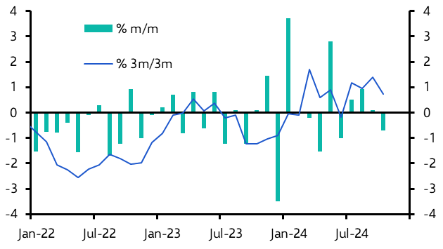 UK Retail Sales (Oct. 2024)
