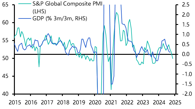 UK S&amp;P Global Flash PMIs (Nov. 2024)
