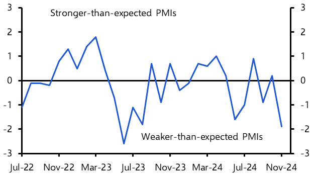 Investors’ focus shifting from EZ inflation to growth
