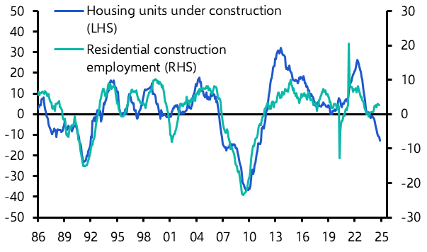 Where are the residential construction layoffs?
