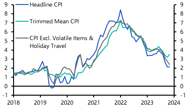 Australia Monthly CPI Indicator (Oct. 24)
