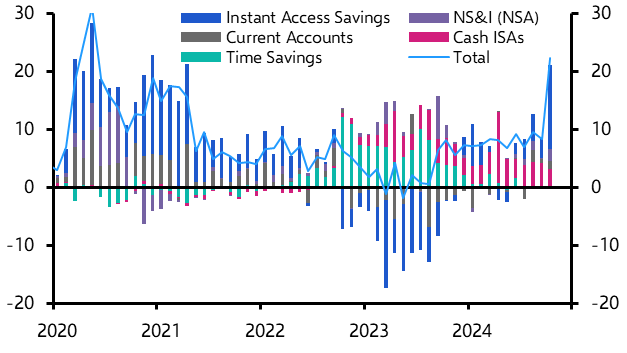 UK Money &amp; Lending (Oct. 2024)
