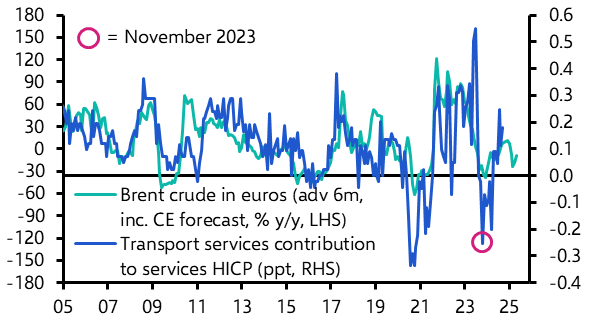 Euro-zone HICP (November 2024)
