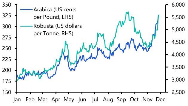 Coffee price 🏒; OPEC+ in can-kicking mode  
