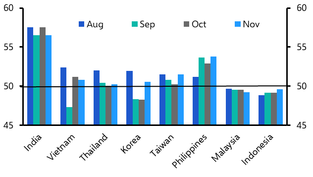 Asia Manufacturing PMIs, Korea Trade (November)
