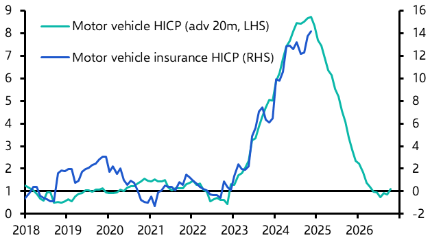 Underlying price pressures continue to ease
