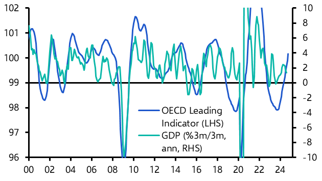 Strong start to 2025 unlikely to be sustained
