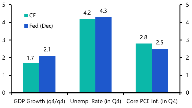 Fed delivers a hawkish rate cut
