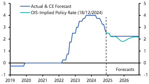 Norges Bank and Riksbank divergence continues
