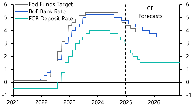 Dovish hold suggests rates will be cut further than markets expect 
