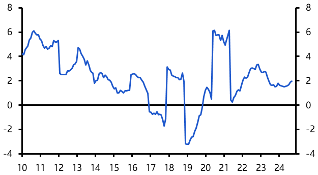 Saudi inflation, Moroccan rates 
