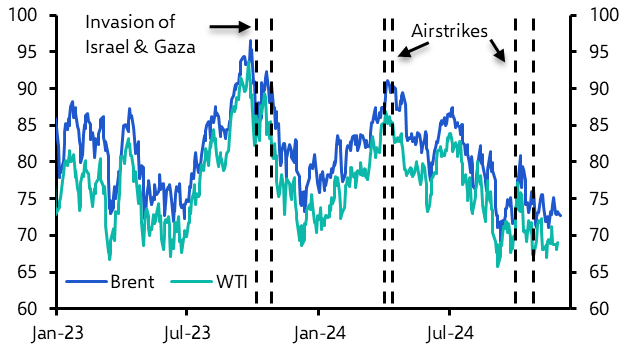 The geopolitics that will shape energy markets in 2025
