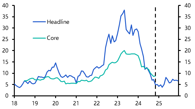 Asia Weekly: Dovish BoK minutes, bumper rate cut in Pakistan  
