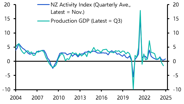 ANZ Weekly: RBA Board, Aus. Budget Update, NZ GDP 
