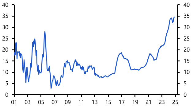 Nigeria: inflation, rates, and budget optimism 
