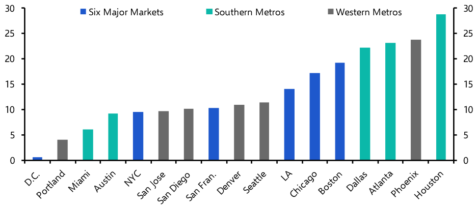 Atlanta, Dallas, Houston and Phoenix to lead the way
