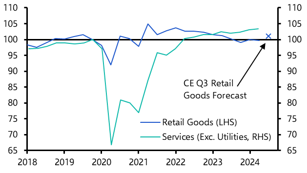 Is strong services spending here to stay?
