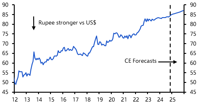 Rupee’s decline won’t prevent eventual rate cuts 
