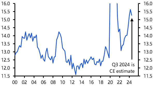 Euro-zone growth outlook remains poor
