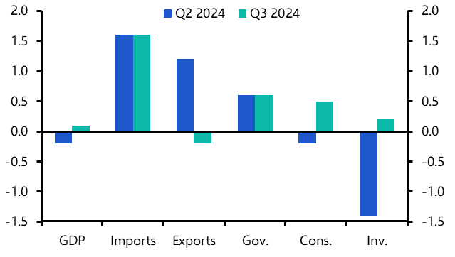 What next for Korea?  
