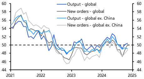 Global industry in the doldrums even with China boost
