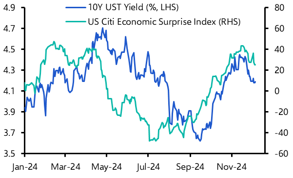 Rally in long-dated Treasuries may have run its course
