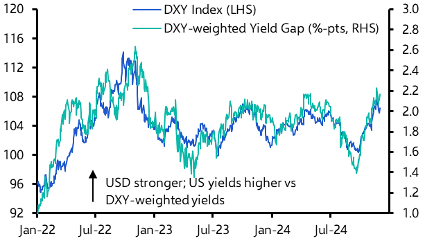 Another BRIC in the stronger dollar wall? 
