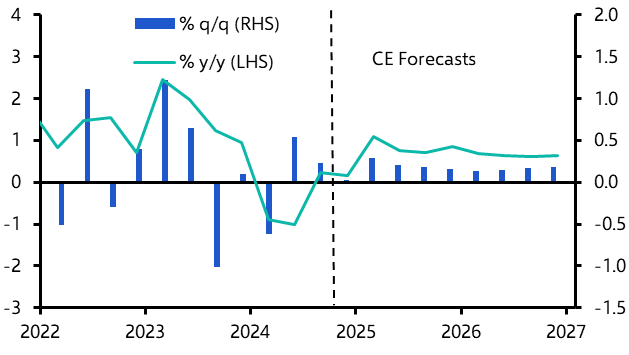 Bank of Japan will hike rates to 1.25% by end-2026
