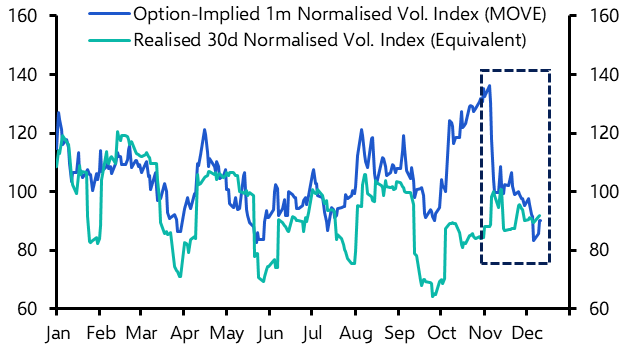 Is a less volatile Treasury market here to stay?
