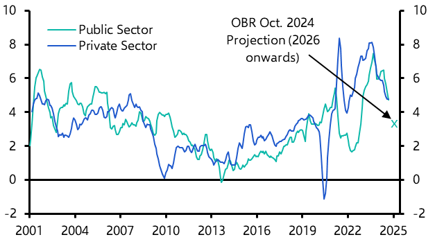 Three ways the Spending Review could affect fiscal policy
