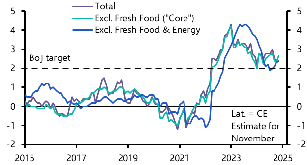 Bank of Japan will lift rates to 1.25% by mid-2026
