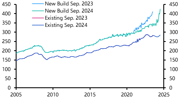 What’s really happening with new build house prices?
