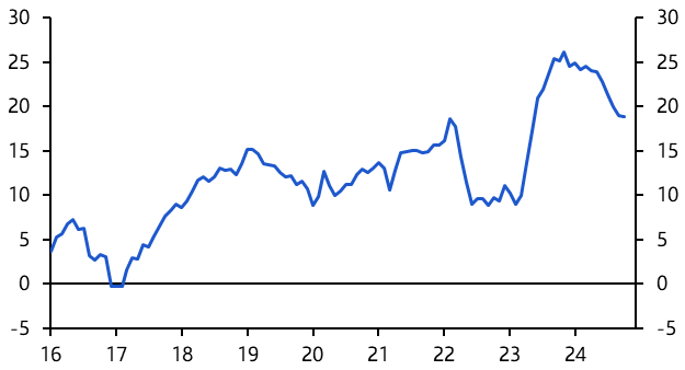 Russia: are financial stability risks starting to crystallise? 
