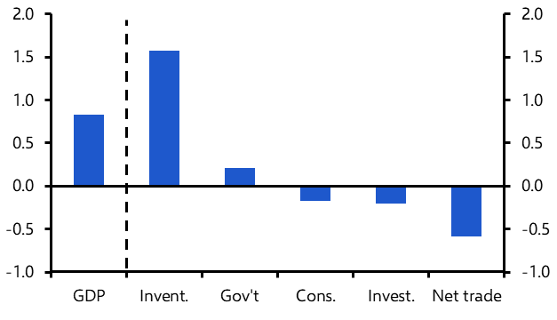 One step at a time for the Riksbank
