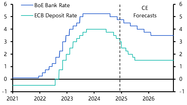 Economy not weak enough to trigger consecutive rate cuts
