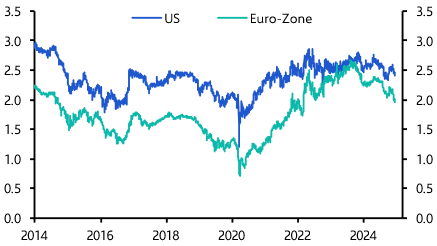 ECB policy may push Bund yields back down next year
