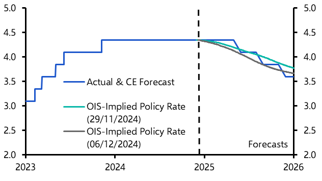 RBA’s dovish tilt won’t bring an earlier rate cut  
