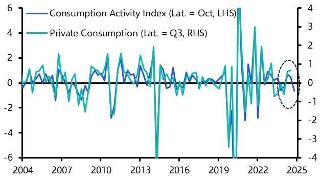 Japan Weekly: Tankan adds to case for December hike
