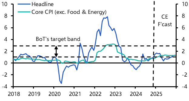 Asia Weekly: Close call for the Bank of Thailand  
