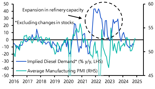 China policy support is not enough to lift prices  
