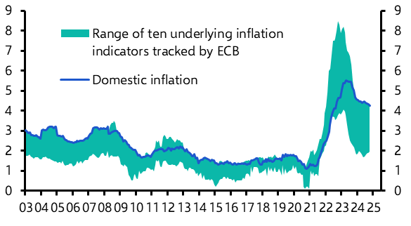 ECB dovish; French politics; defence spending to rise? 
