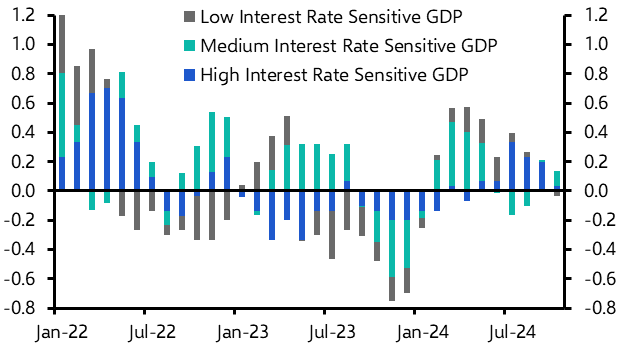 Why is the economy struggling so much?
