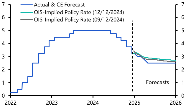 Attention to shift from monetary to fiscal policy
