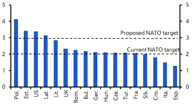 Fall of Assad, new NATO spending target?  
