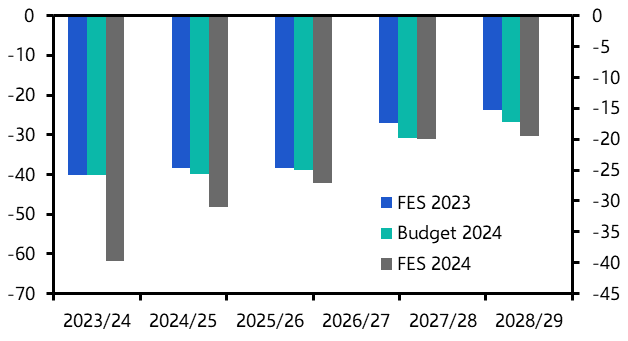 Fall Economic Statement a secondary event
