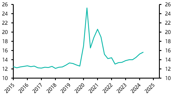 A line graph with numbers and a line  Description automatically generated