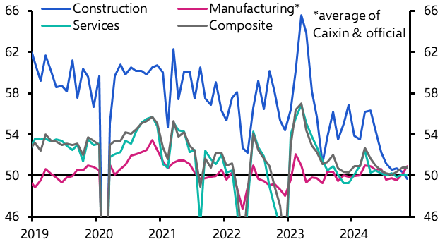 China PMIs (Nov. 2024)
