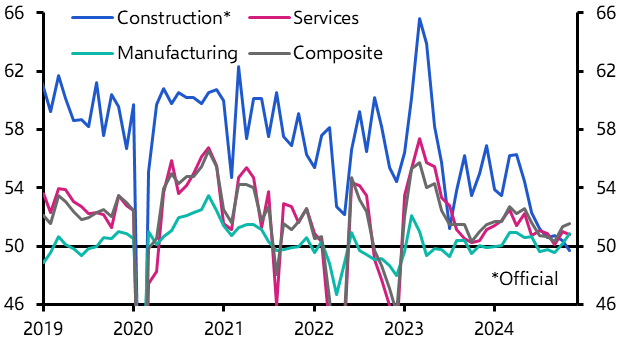 China PMIs (Nov. 2024)
