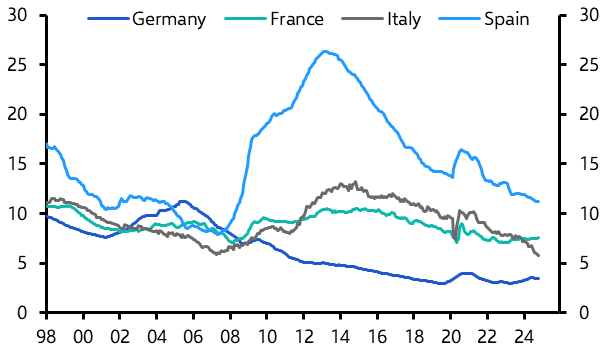 Euro-zone unemployment (October) 
